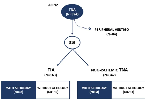 Figure 1 – ACIN 2 study population selection diagram 