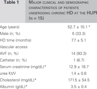 Table 2  A NTHROPOMETRIC AND BODY COMPOSITION DATA OF PATIENTS UNDERGOING CHRONIC  HD  AT    HUPE ( N  = 15)