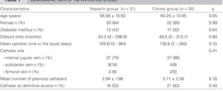 Table 1  D EMOGRAPHIC DATA OF THE POPULATION STUDIED