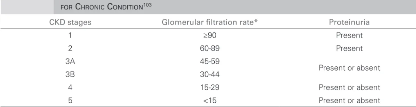 Table 1  CKD  STAGING AS PROPOSED BY THE  KDOQI 1 AND UPDATED BY THE  N ATIONAL  C OLLABORATING  C ENTRE   