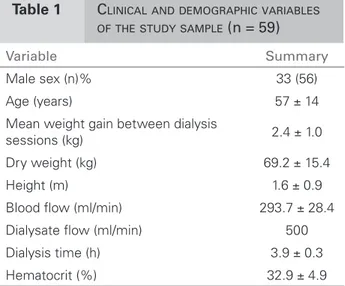 Table 1 C LINICAL AND DEMOGRAPHIC VARIABLES OF THE STUDY SAMPLE  (n = 59)