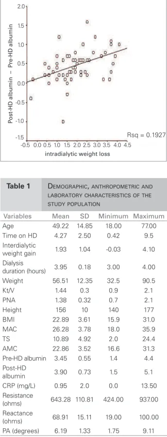 Table 1 D EMOGRAPHIC ,  ANTHROPOMETRIC AND LABORATORY CHARACTERISTICS OF THE STUDY POPULATION