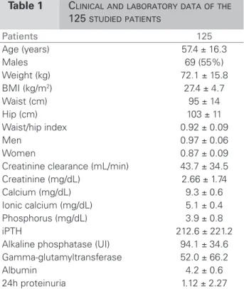 Table 1 C LINICAL AND LABORATORY DATA OF THE