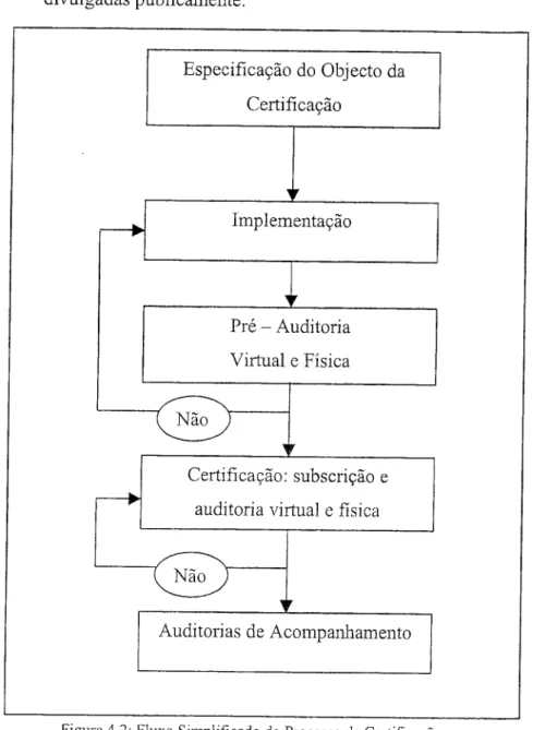 Figura 4.2: Fluxo Simplificado do Processo de Certificação 