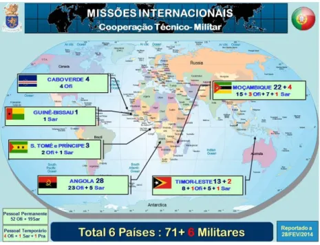Figura 2: Mapa de missões internacionais 