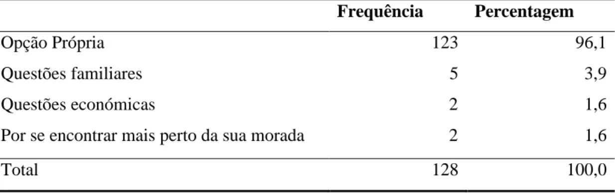 Tabela 4 – Razão pela qual se juntou a esta tropa especial.  