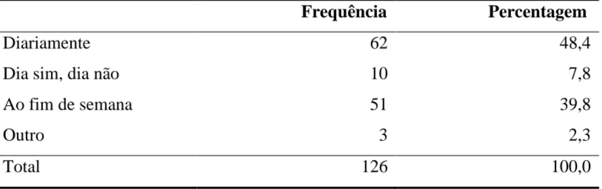 Tabela 8 – Com que frequência vai a casa 