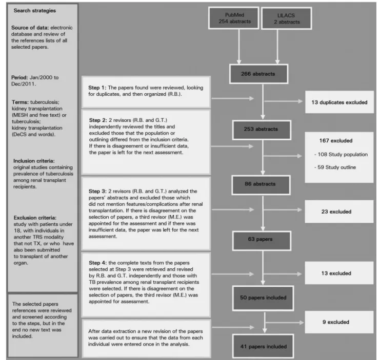 Figure 1. Paper selection flowchart.