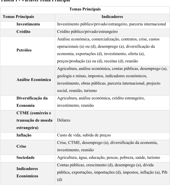 Tabela 1 - Variável Tema Principal  