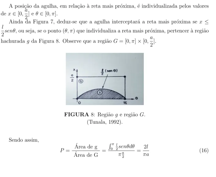 FIGURA 8: Regi˜ao g e regi˜ao G. (Tunala, 1992). Sendo assim, P = Area de g´ ´ Area de G = R π0 l 2 senθdθπa 2 = 2l πa (16)