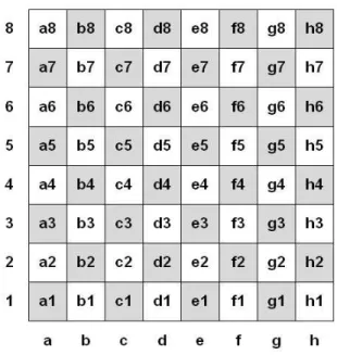 Figura 7: Tabuleiro de Xadrez com a denomina¸c˜ao de suas casas.