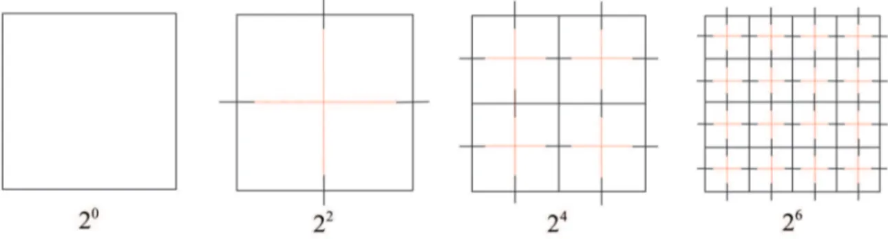 Figura 9. Note que para n = 4 obtemos o tabuleiro de xadrez de a 4 = 2 6 = 8 × 8 casas.