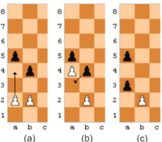 Figura 5: En Passant: (a) Posi¸c˜ao inicial. (b) Movimento das brancas. (c) Movimento das pretas