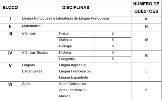 TABELA 3.1: Divis˜ao da avalia¸c˜ao referente a 1. a