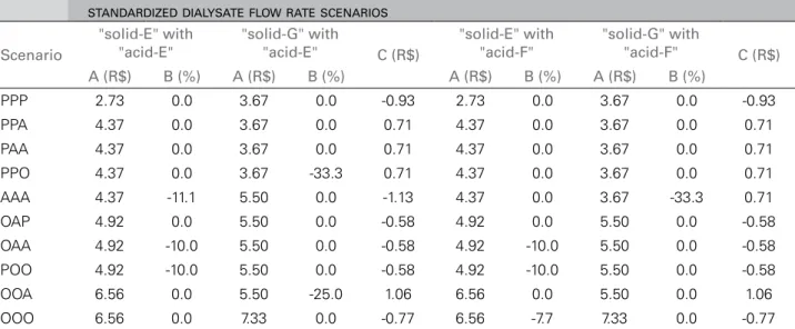 Table 4 reveals that when “liquid-E ”  and 