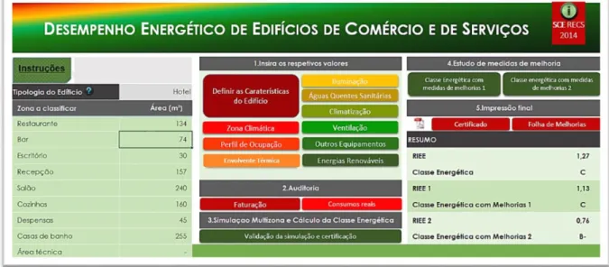 Figura 4.1 - Interface da ferramenta criada com exemplo de um hotel    