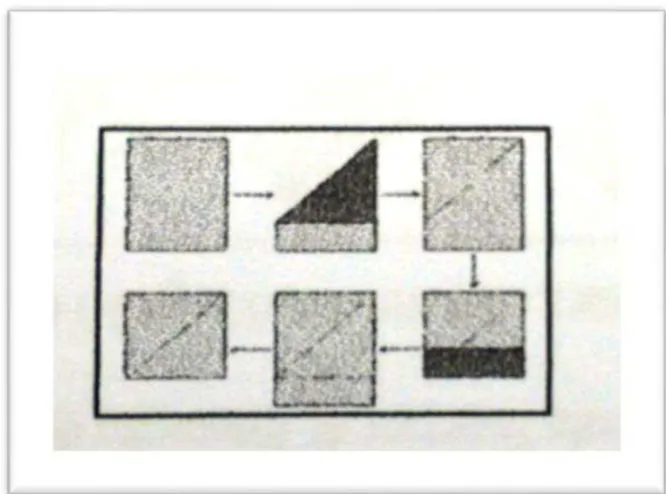 Figura 15: Passo 1 - construção do Tangram a partir de dobraduras.  Fonte: Escola Superior de Educação de Viseu