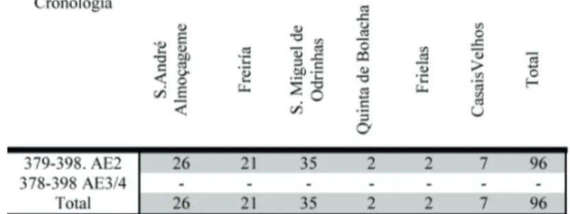 TAblA 5. NúMERO DE AE2 DE lAS DINASTíAS VAlENTINIANA Y TEODOSIANA APORTADO POR CADA villae.