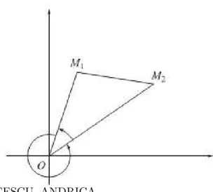 Figura 8 – ˆ Angulo orientado positivamente.