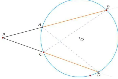 Figura 3: P exterior ao c´ırculo; △P BC ∼ △P DA