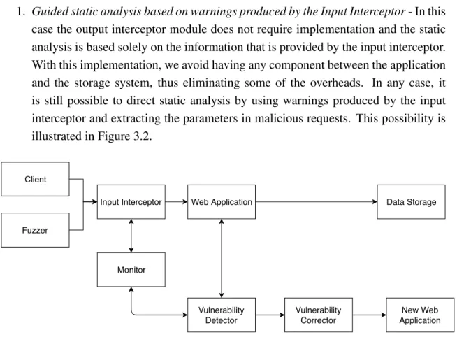 Figure 3.2: Proposed architecture focusing on the input interceptor.