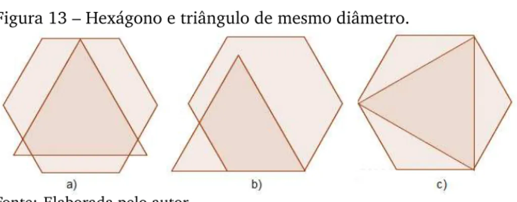 Figura 13 – Hexágono e triângulo de mesmo diâmetro.