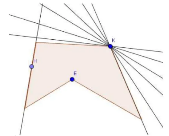 Figura 21 – Nenhuma, uma ou infinitas retas de apoio passam por um ponto.