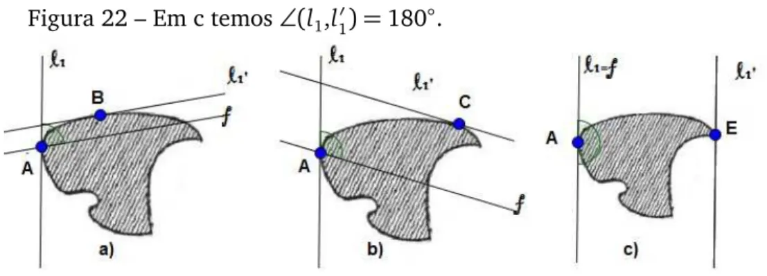 Figura 22 – Em c temos ∠(l 1 ,l 1 ′ ) = 180 ◦ .