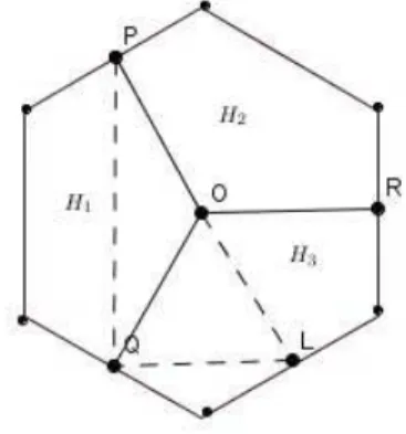 Figura 30 – Hexágono regular com comprimento de lados paralelos igual a d.
