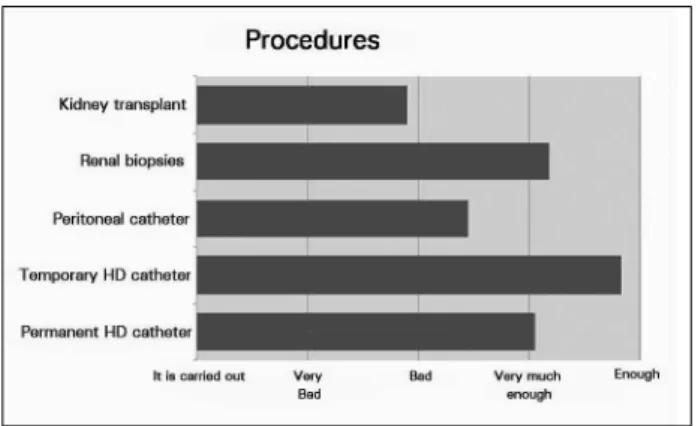 Figure 1. Academic activities.