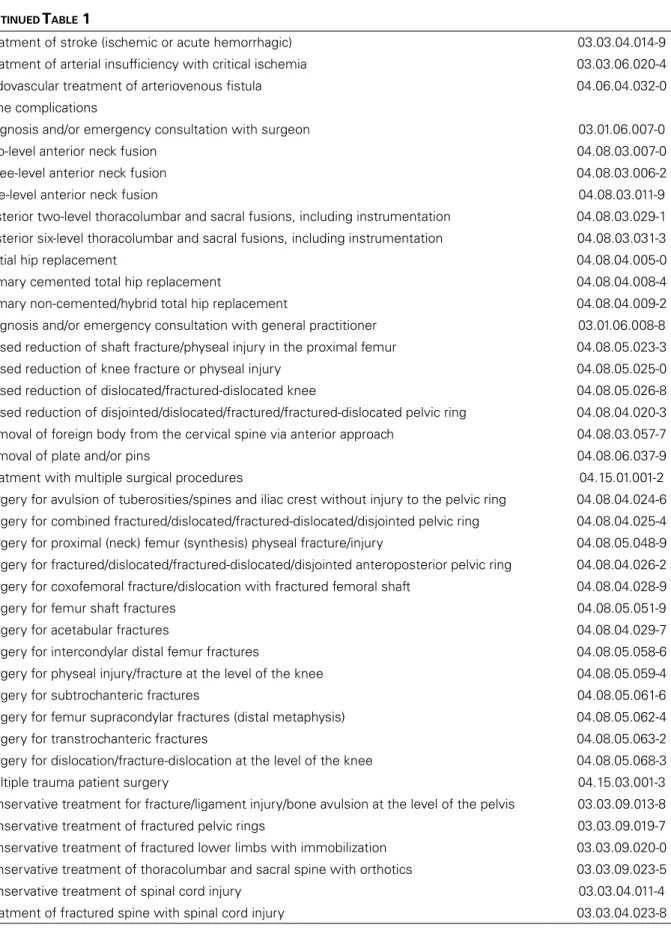 Table 2 shows the analysis of hemodialysis  prescriptions per Brazilian State based only on the 
