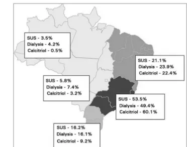 Figure 1. Calcitriol prescriptions per region in Brazil.