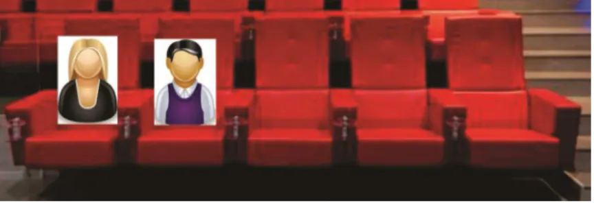 Figura 5: Casais no cinema