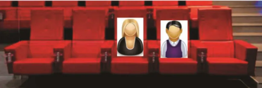 Figura 6: Casais no cinema