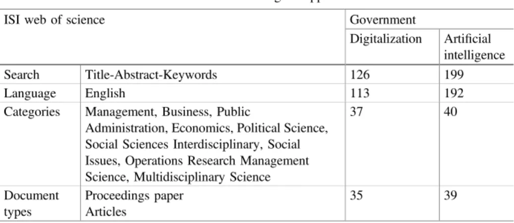 Table 1. Methodological approach