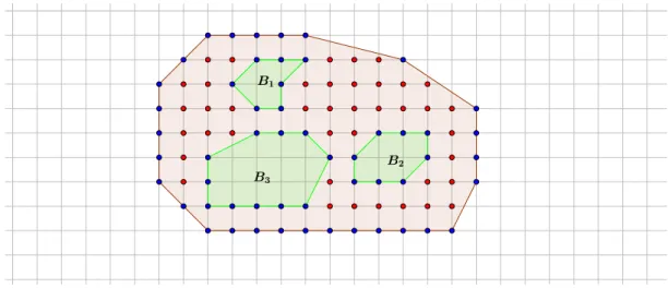 Figura 17: Regi˜ ao R com 3 buracos