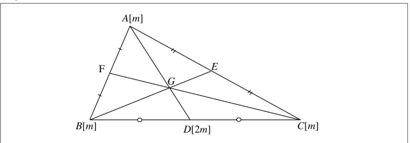 Figura 3  – Baricentro como centro de massa 