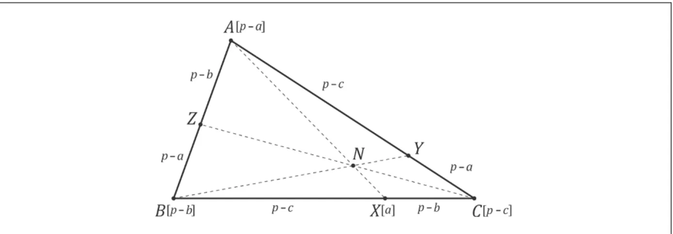 Figura 5  – Ponto de Nagel como centro de massa 