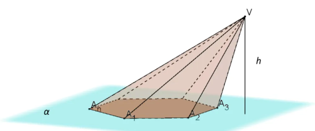 Figura 19: Pirâmide.  