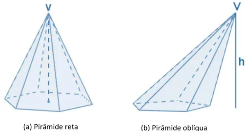 Figura 20: Classificação da pirâmide. 