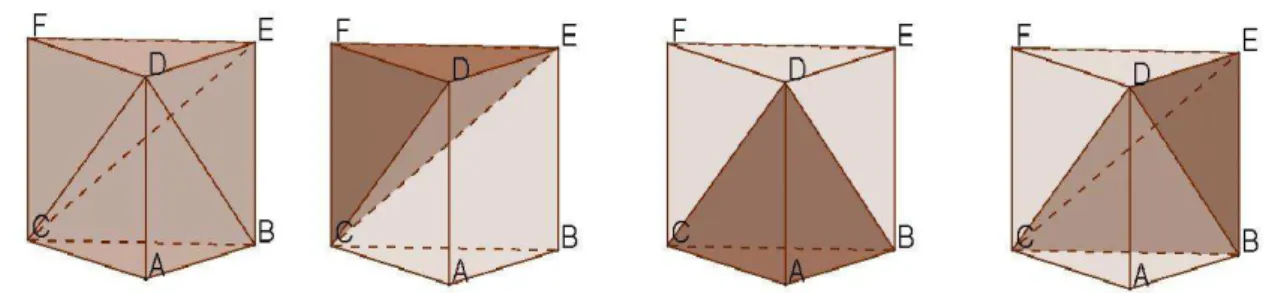 Figura 23: Decomposição de um prisma triangular em três pirâmides de  mesmo volume. 