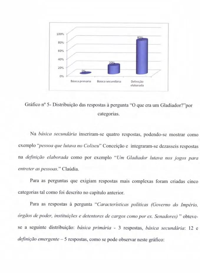 Gráfico  n'  5- Distribuição  das respostas  à  pergunta  &#34;o  que  era  um  Gladiador?'por categorias.