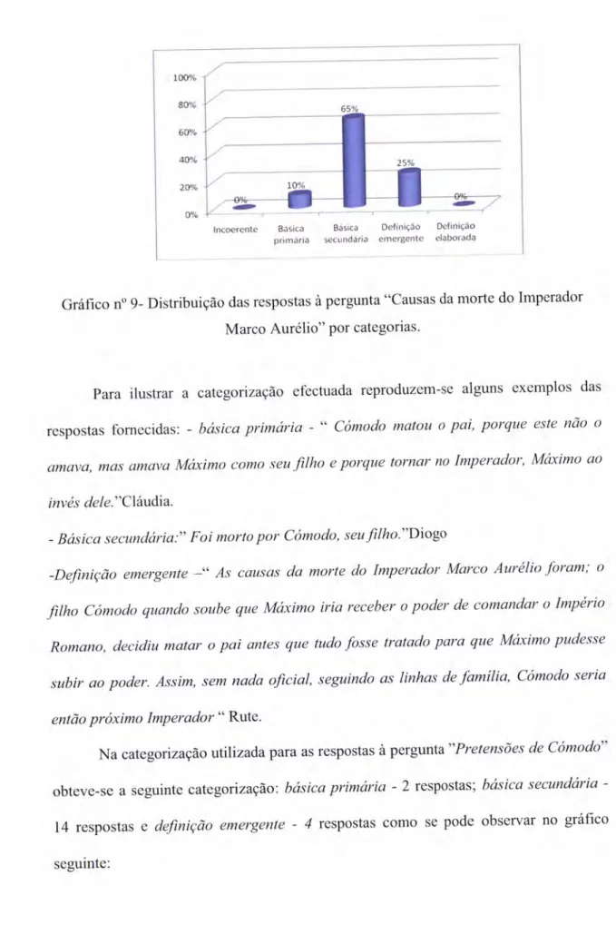 Gráfico  n&#34; 9- Distribuição  das  respostas  à  pergunta'oCausas  da  morte do Imperador Marco  Aurélio&#34;  Por  categorias.
