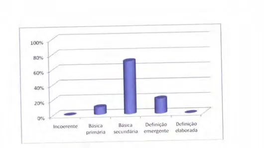 Gráfico  no  10-  Distribuição  das  respostas  à  pergunta&#34;Pretensões  de  cómodo:&#34;