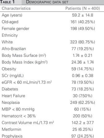 Table 6 depicts the impact of contrast volume in rela- rela-tion to SCr increase. In the entire sample there was  no difference in SCr after 116 mL of venous contrast  injection per 1.73 m 2  of BSA (model  Ϋ1 )