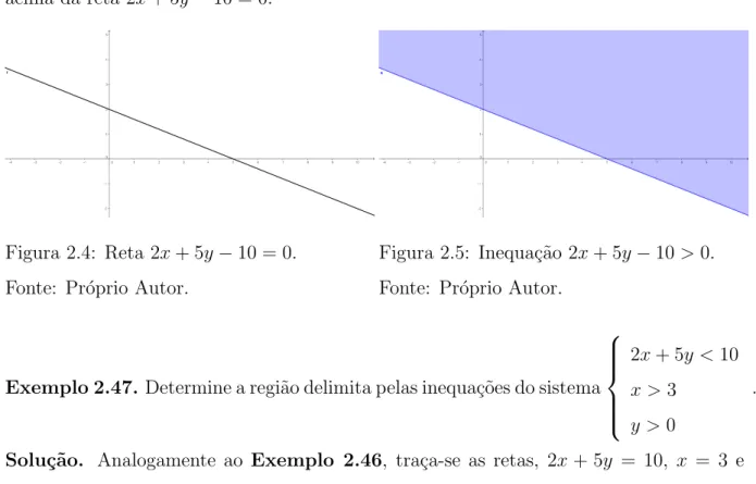 Figura 2.4: Reta 2x + 5y − 10 = 0. Fonte: Pr´oprio Autor.