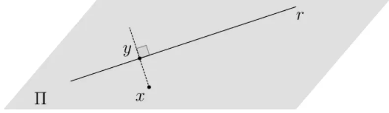 Figura 2.1: Projeção ortogonal sobre uma reta.