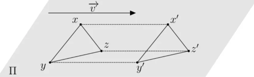 Figura 2.7: O ∆xyz é transformado por T ~v no ∆x ′ y ′ z ′ .