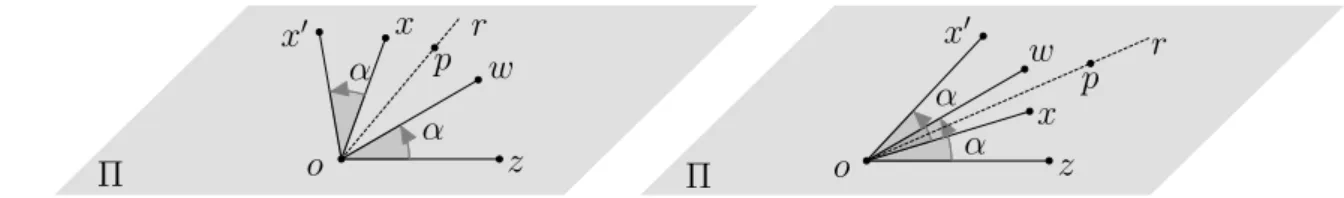 Figura 2.25: Bissetriz dos ângulos zbox (o,α) e wbox para 0 o &lt; α &lt; 180 o .