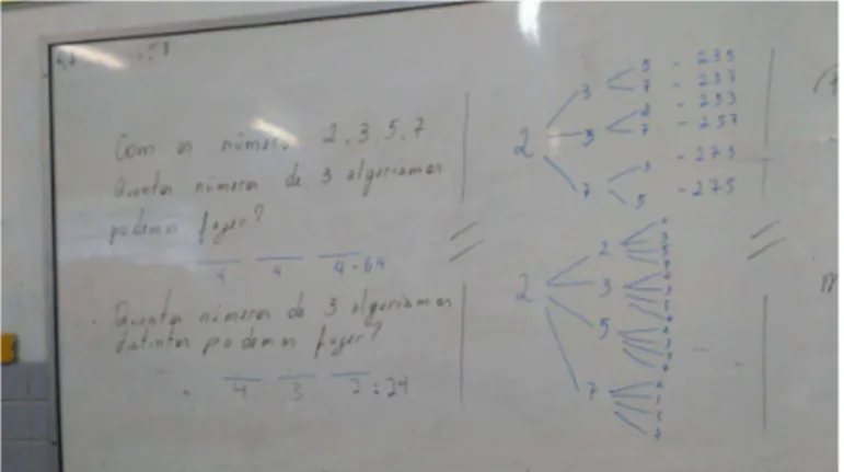 Figura 4.3: Exercício feito pelos alunos, Contagem e Diagrama de Árvore